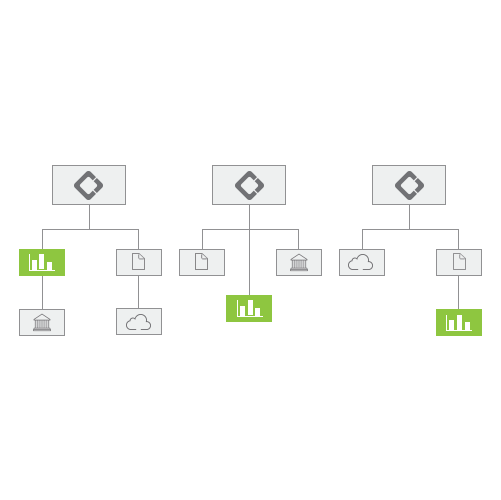 Data Segregation